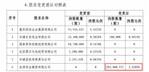 又有小股东清仓离场！5.9亿转让华泰保险6600万股权！